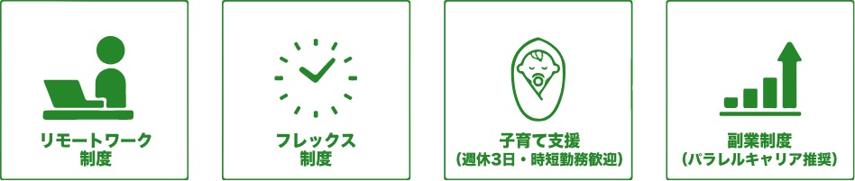 すべての人に健康と福祉を